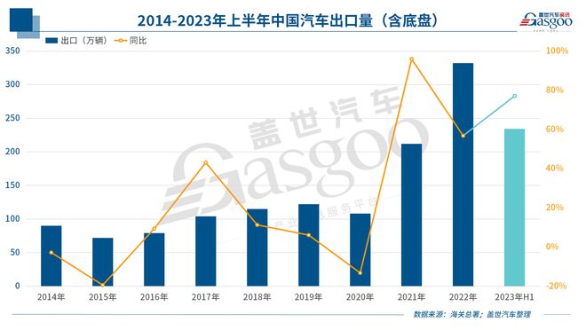 中國新能源車企反攻歐洲！